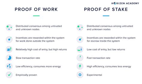 Difference between Proof of Work (PoW) and Proof of Stake .